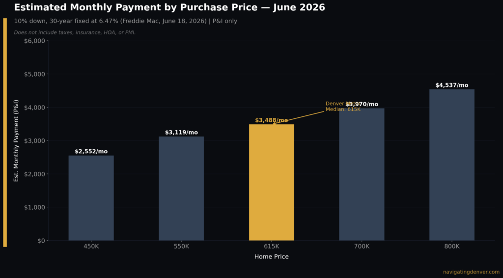 Chart jun26 payment breakdown
